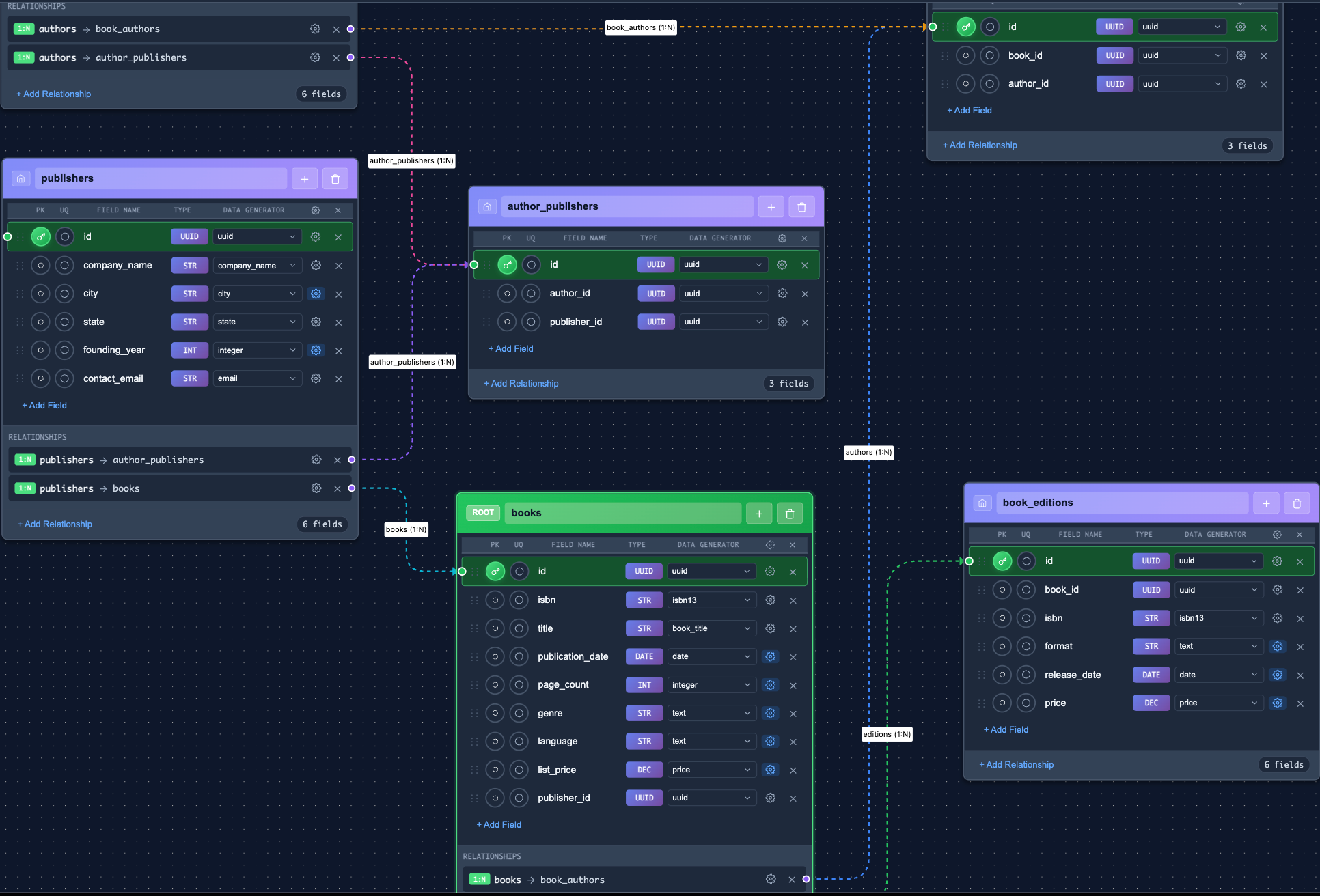 SynthForge IO visual schema editor showing tables connected by relationships